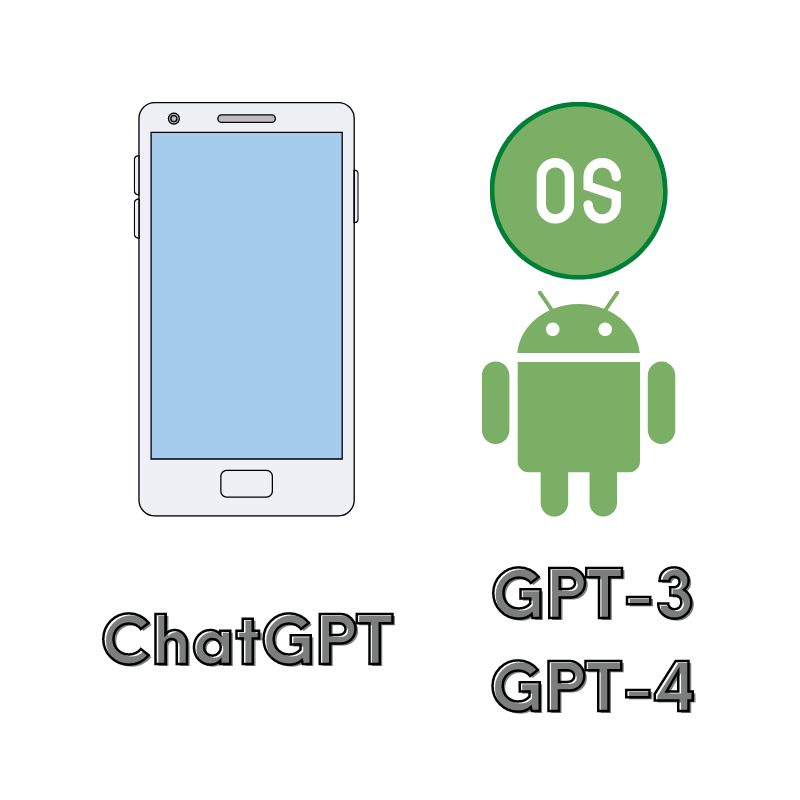 左側にスマートフォン、右側にOS、Chat gptとGPT-3、GPT-4の関係性を表した画像